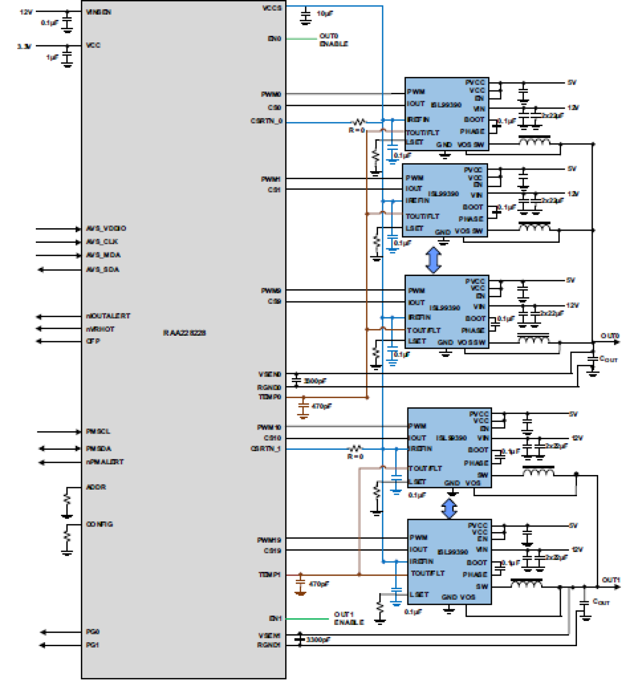 RAA228228 - Digital Double Output 20-Phase PWM Controller with